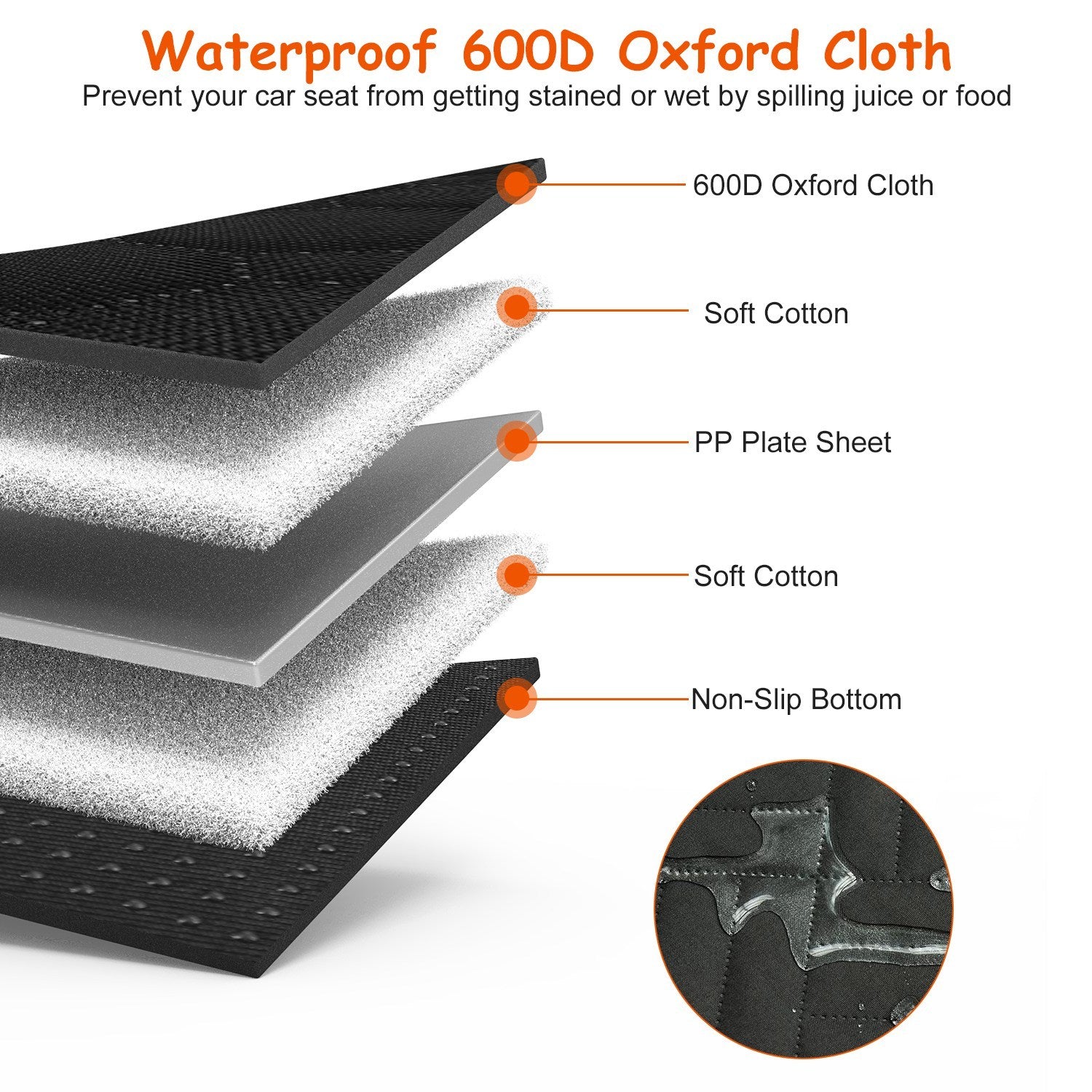 Diagram showing the 5 layers of the durable, waterproof dog seat cover, including the 600D Oxford fabric and non-slip bottom.